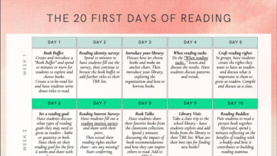 The First 20 Days of Reading – Free tool to kick off reading for the year – Pernille Ripp