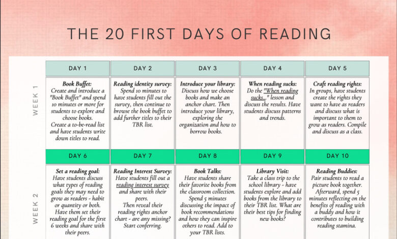 The First 20 Days of Reading – Free tool to kick off reading for the year – Pernille Ripp The First 20 Days of Reading – Free tool to kick off reading for the year – Pernille Ripp