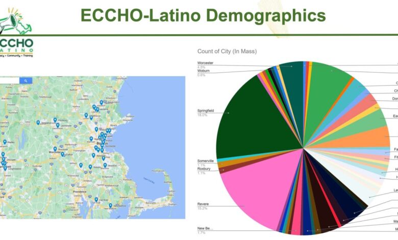 What’s new with ECCHO-Latino? – Eye On Early Childhood What’s new with ECCHO-Latino? – Eye On Early Childhood
