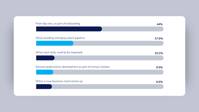 Upskilling Is A Priority, So Why Is It So Hard To Start? Upskilling Is A Priority, So Why Is It So Hard To Start?