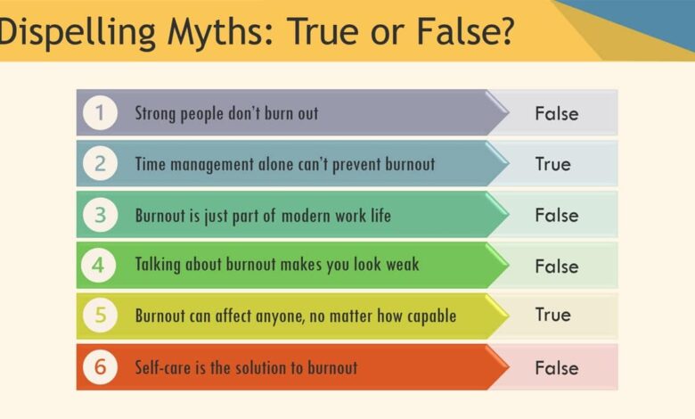6 Burnout Myths Training Activity for Workplace Wellbeing 6 Burnout Myths Training Activity for Workplace Wellbeing