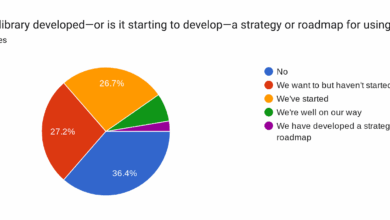 Results From the Library 2.0 Survey on “AI Readiness”