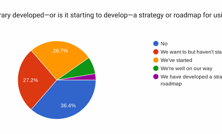 Results From the Library 2.0 Survey on “AI Readiness” Results From the Library 2.0 Survey on “AI Readiness”