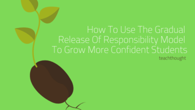 Developing Confident Students Using Gradual Release Of Responsibility