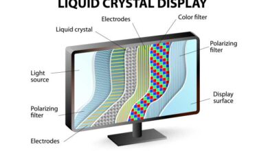 What Is an IPS Monitor? Monitor Panel Types Explained