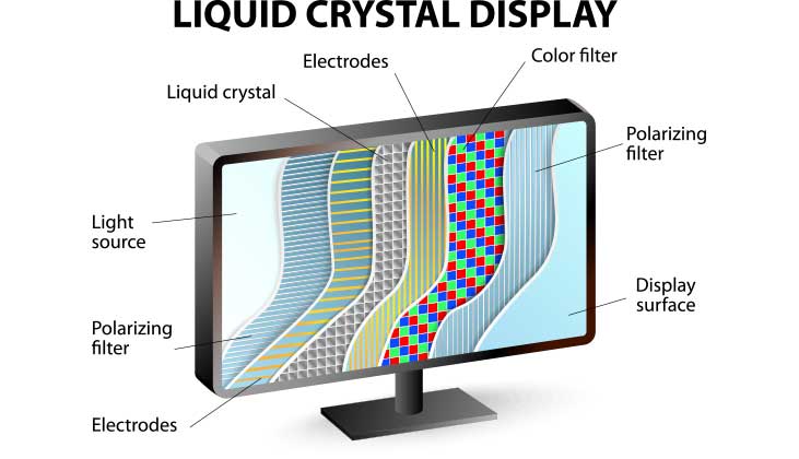 What Is an IPS Monitor? Monitor Panel Types Explained