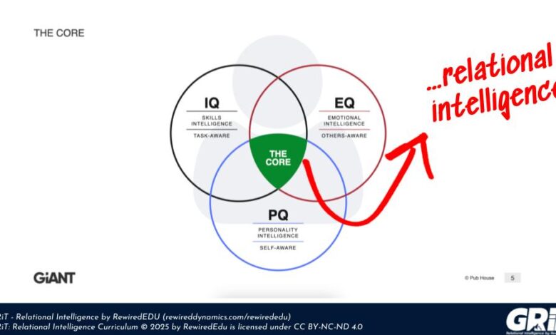Teaching What the World Needs: How Neuroscience, Student Leadership, and Productive Struggle Prepare Learners for What’s Next Teaching What the World Needs: How Neuroscience, Student Leadership, and Productive Struggle Prepare Learners for What’s Next