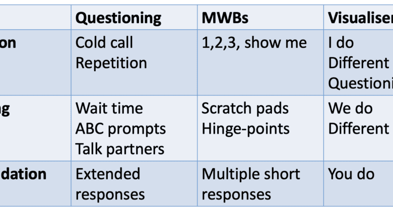 Why bother with ‘turn & talk’? – David Didau Why bother with ‘turn & talk’? – David Didau