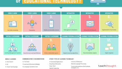 30 Examples Of Technology In Education