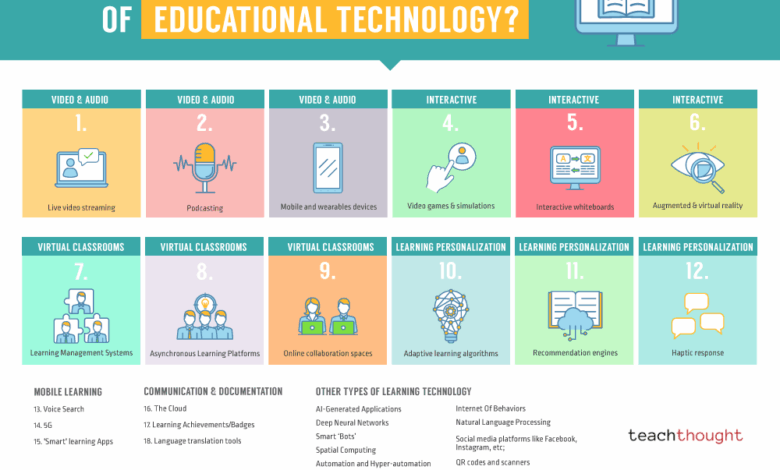 30 Examples Of Technology In Education 30 Examples Of Technology In Education