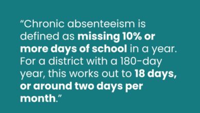 Chronic Absenteeism Is a Serious Issue: Teachers Weigh In