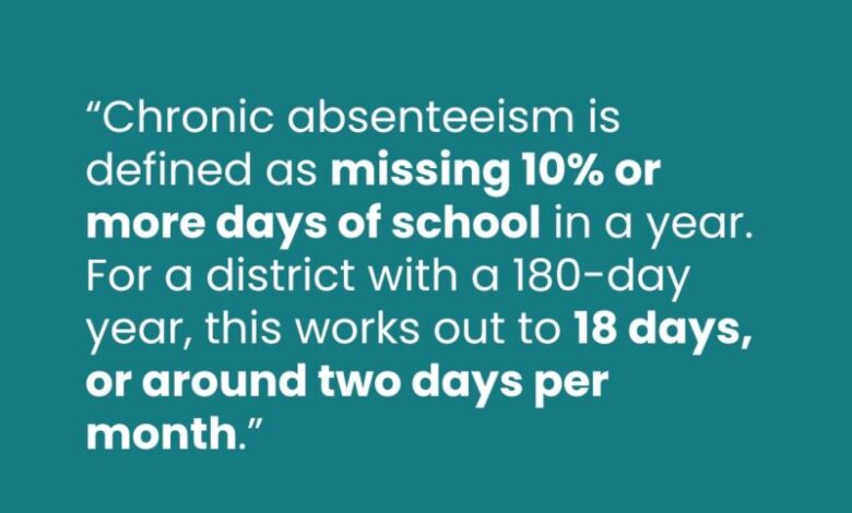 Chronic Absenteeism Is a Serious Issue: Teachers Weigh In Chronic Absenteeism Is a Serious Issue: Teachers Weigh In