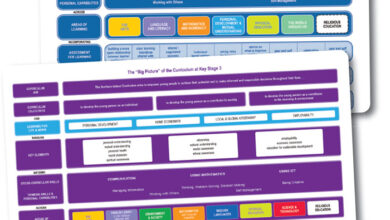 Where are the Curriculum specialists in Northern Ireland?