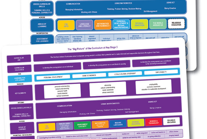 Where are the Curriculum specialists in Northern Ireland? Where are the Curriculum specialists in Northern Ireland?