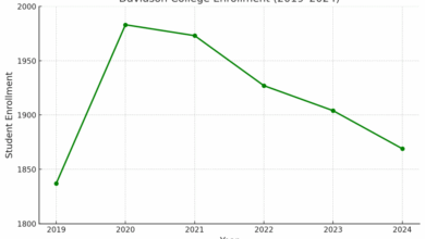 Davidson College – Edu Alliance Journal