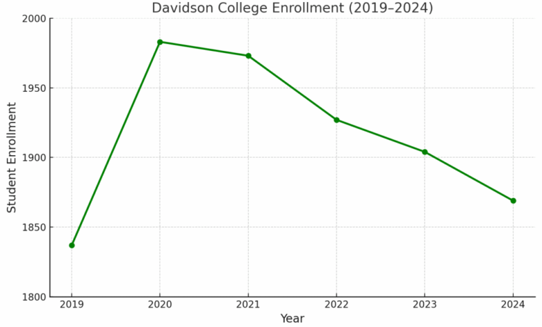 Davidson College – Edu Alliance Journal Davidson College – Edu Alliance Journal