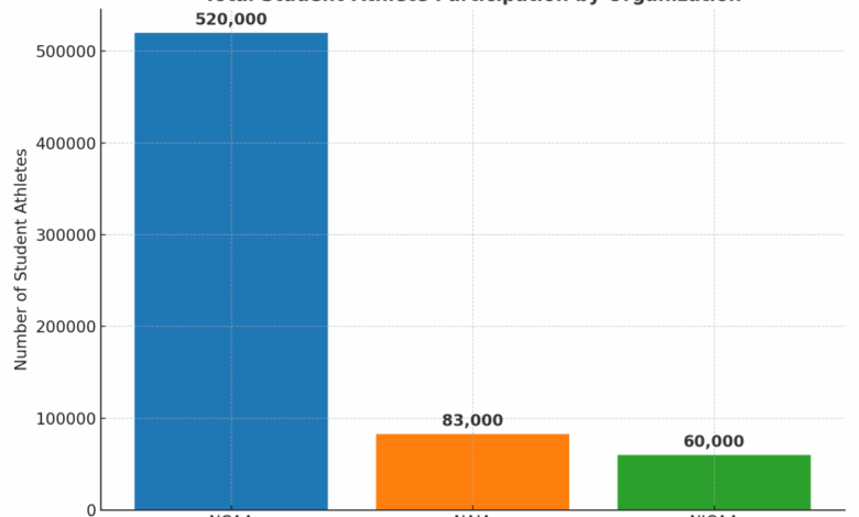 How the House Budget Threatens Student-Athletes – Edu Alliance Journal How the House Budget Threatens Student-Athletes – Edu Alliance Journal