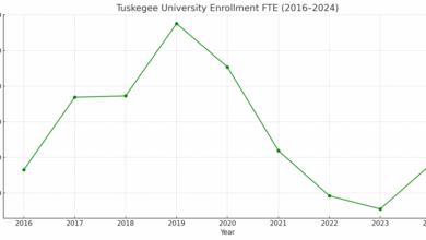 Tuskegee University – Edu Alliance Journal