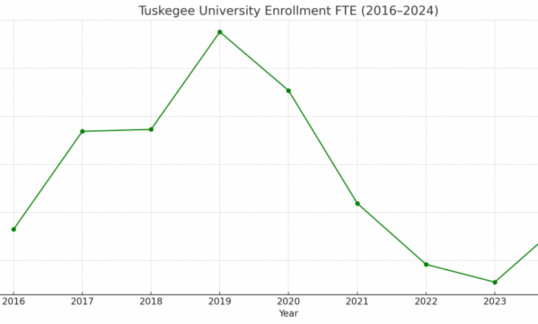 Tuskegee University – Edu Alliance Journal Tuskegee University – Edu Alliance Journal